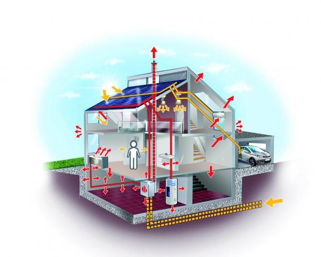 Schematische Darstellung einer Gebäudeenergiebilanz mit Wärmequellen und -senken. <i>Foto: BVZi / S. Sittig</i><br>